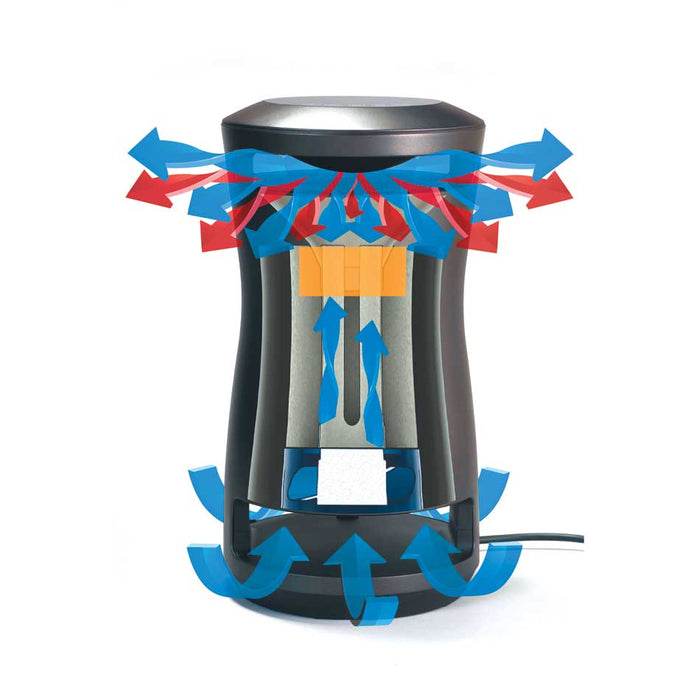EdenPURE 360 Super Climater space heater and cooler airflow diagram showing intake and output vents with blue and red arrows