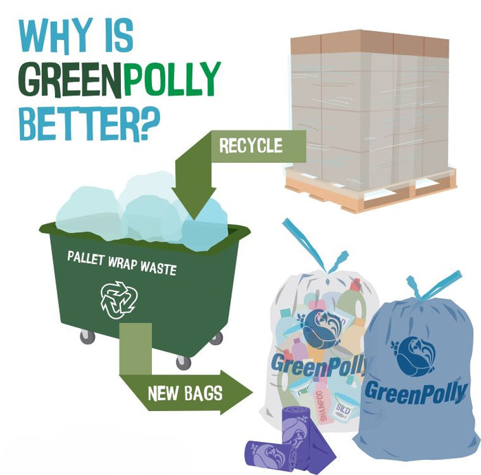 GreenPolly 48-Gallon Commercial Clear Bags – Strong, Sustainable, and 80% Recycled