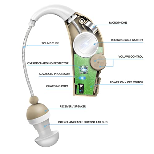 Cutaway view of MSA Pro Nude Hearing Amplifier showing internal components and labeled parts including microphone and volume control